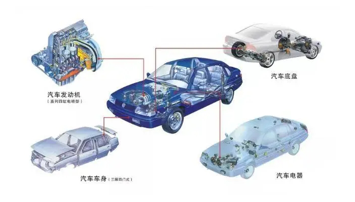 【汽車電機調節(jié)器灌封膠】的作用是什么，如何選擇？